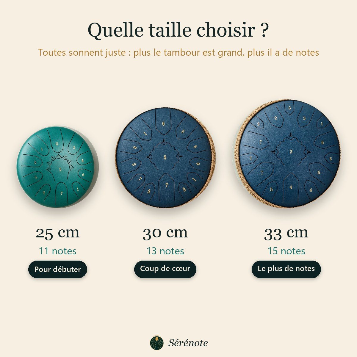 Les trois tailles : 25 cm et 11 notes, 30 cm et 13 notes, 33 cm et 15 notes